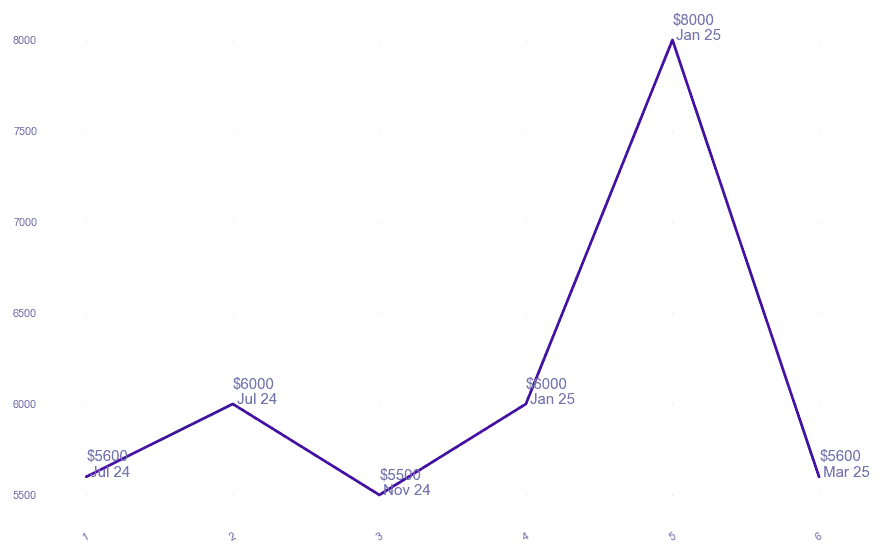 chart_img