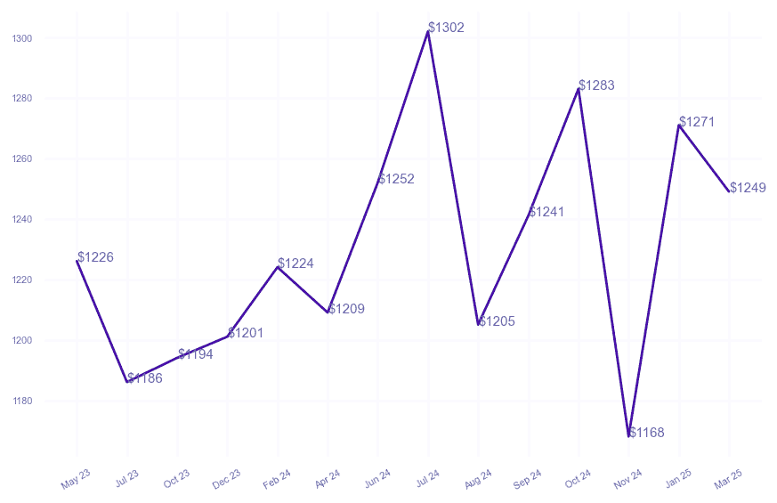 chart_img
