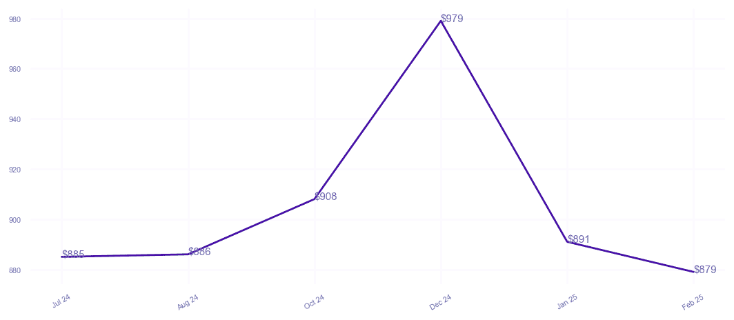 chart_img