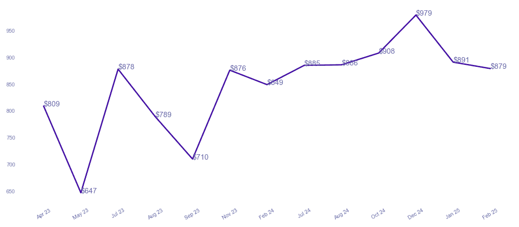 chart_img