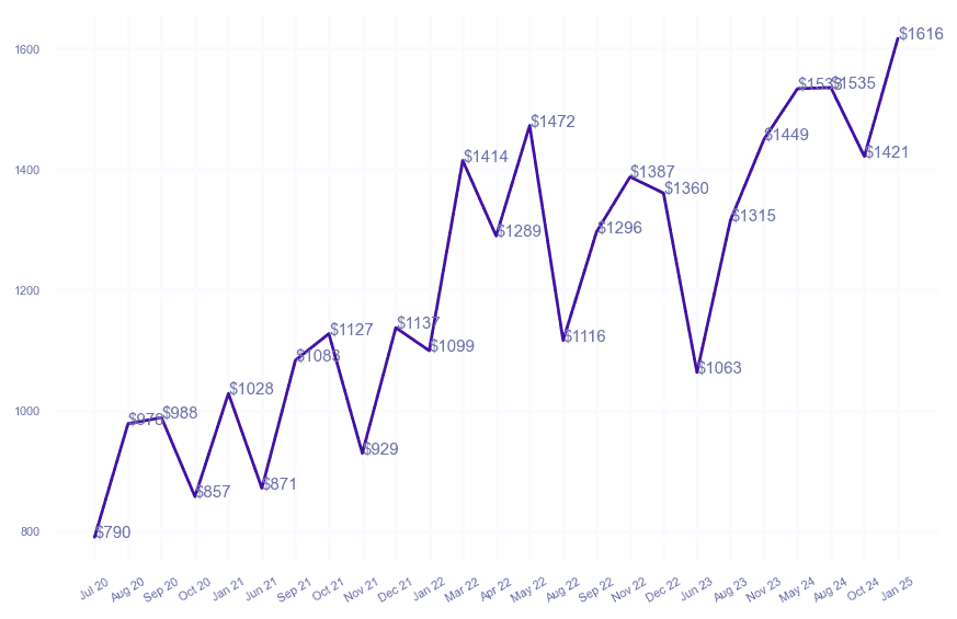 chart_img