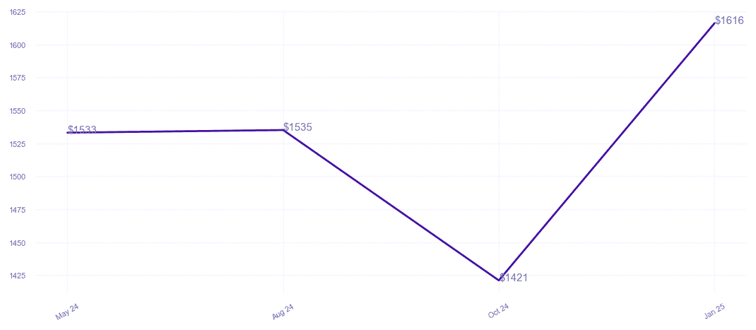 chart_img