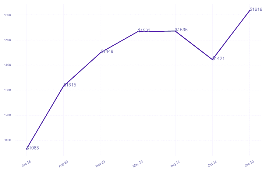 chart_img