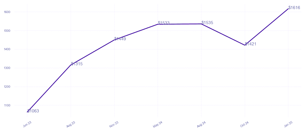 chart_img