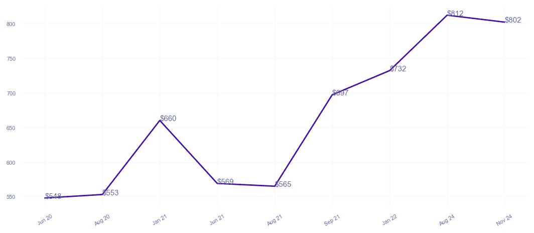 chart_img