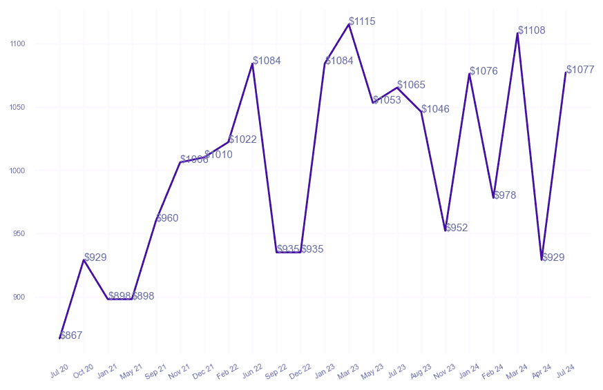chart_img