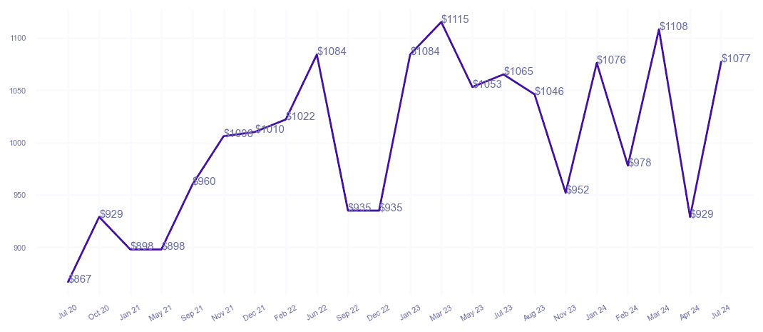 chart_img