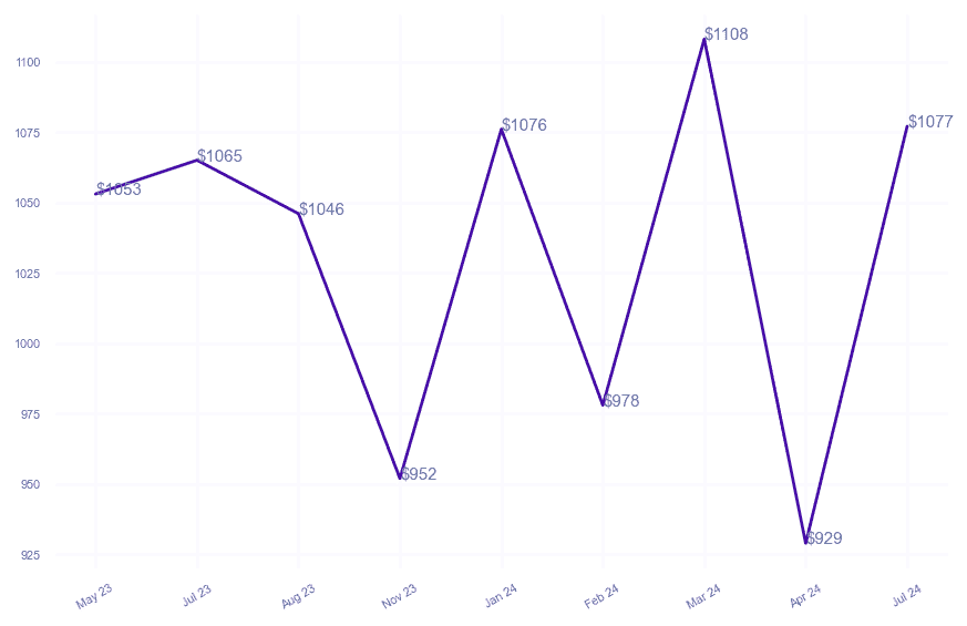 chart_img