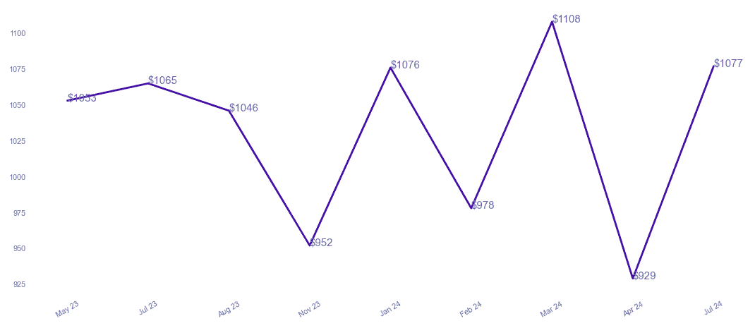 chart_img