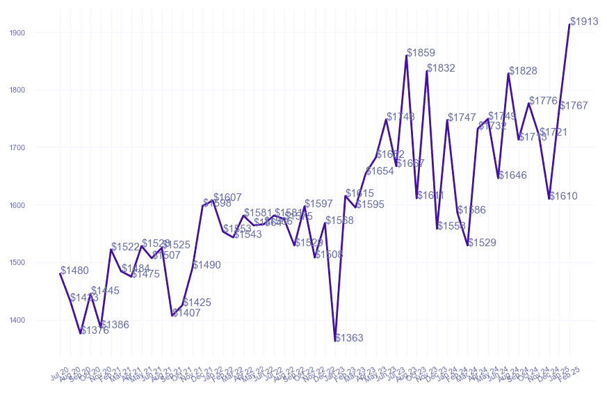chart_img