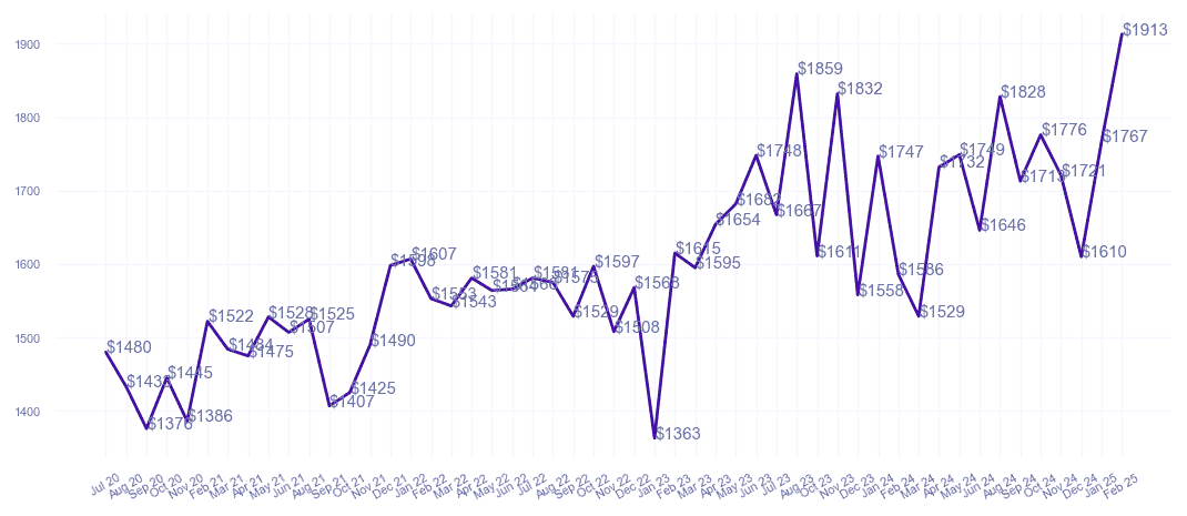 chart_img