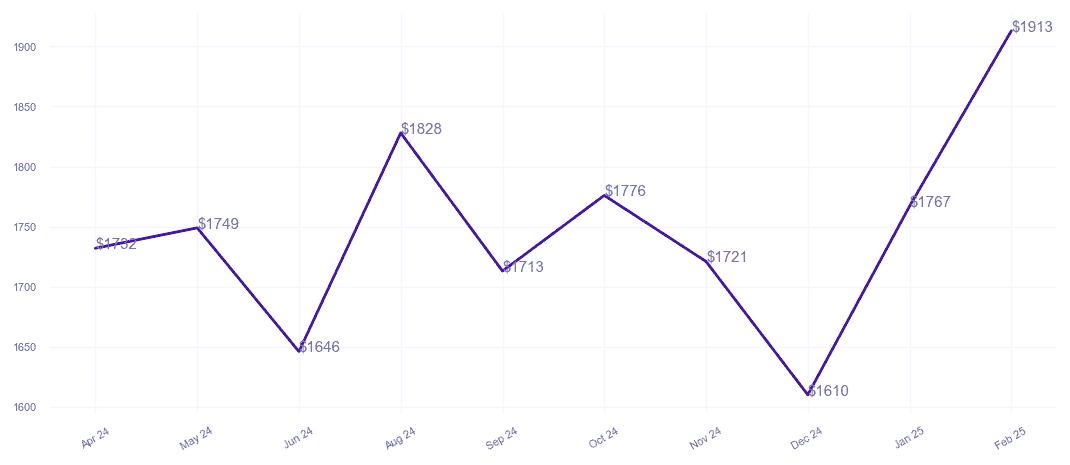 chart_img