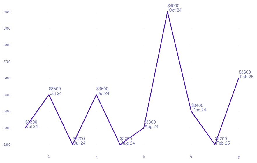 chart_img