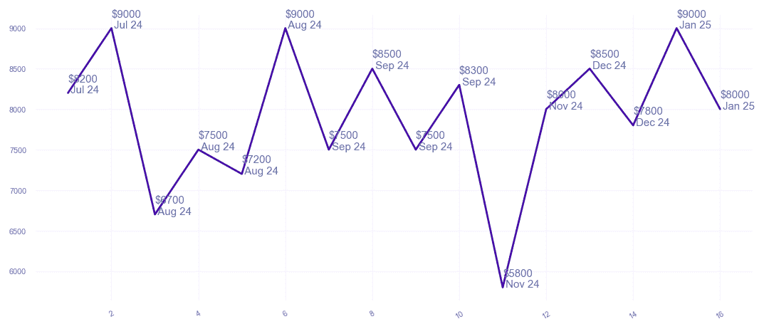 chart_img