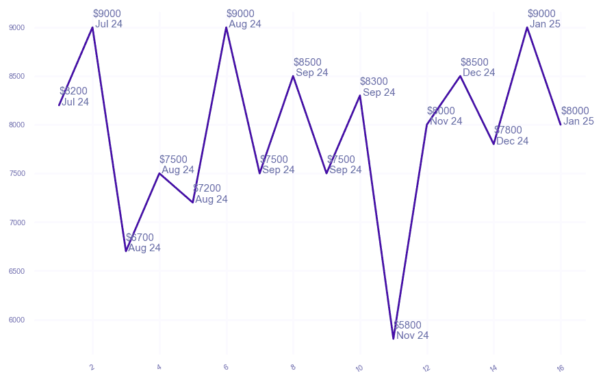 chart_img
