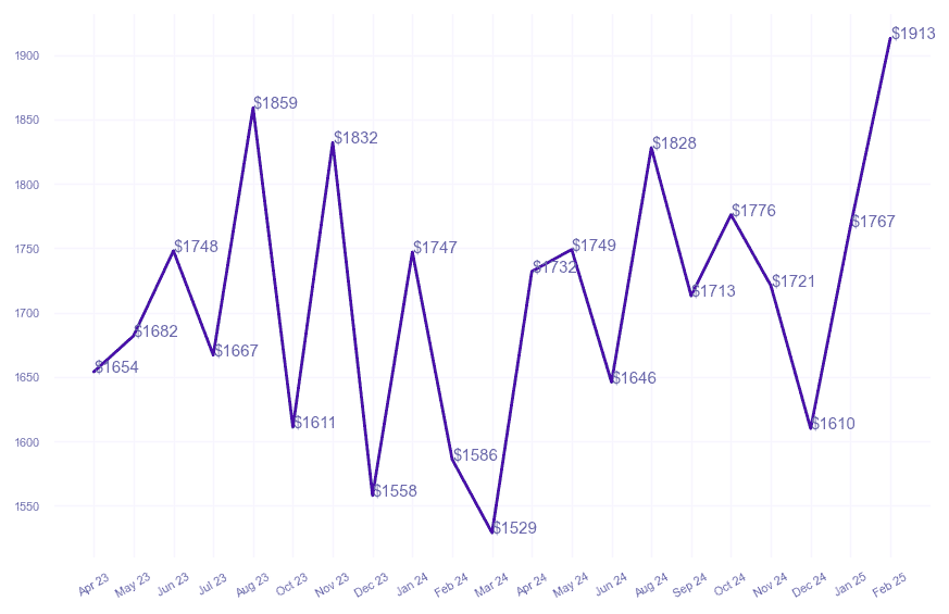 chart_img
