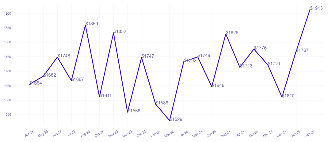 chart_img