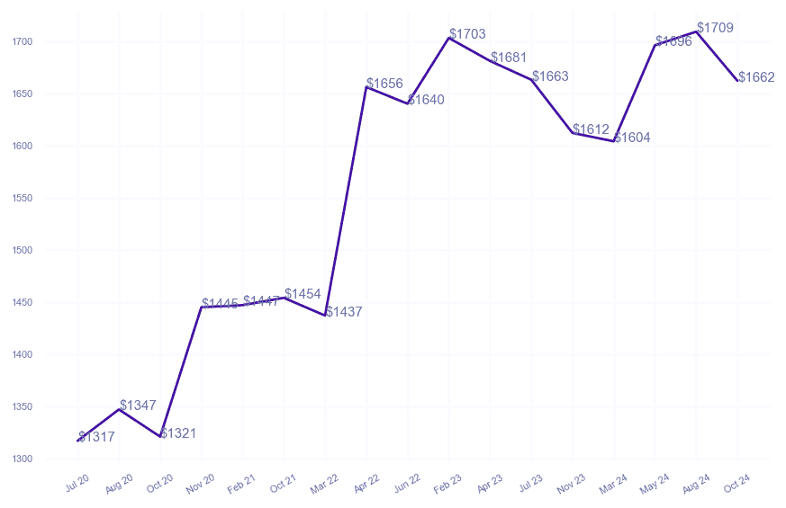 chart_img