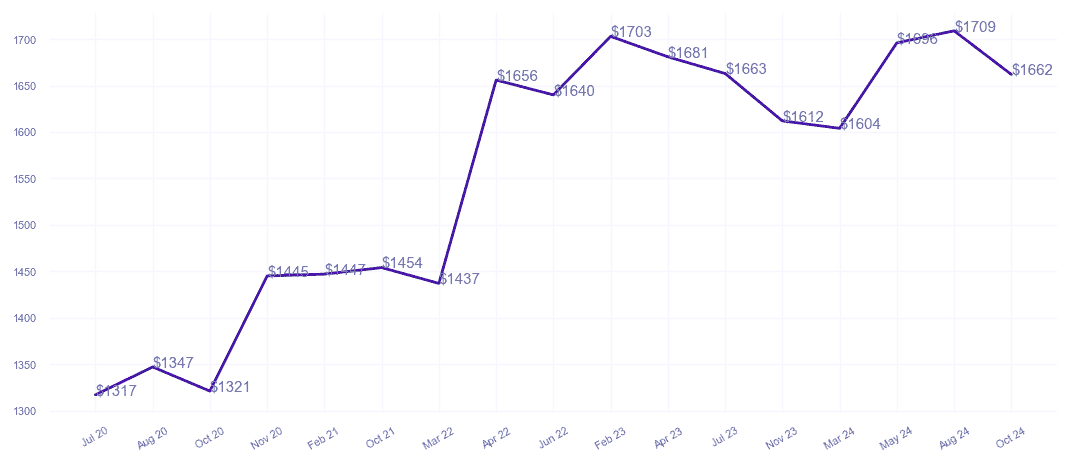 chart_img