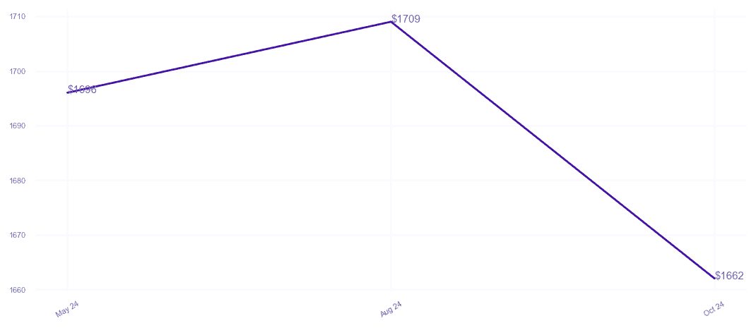chart_img