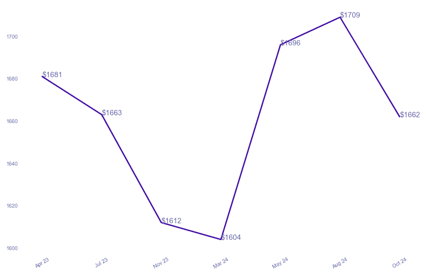 chart_img