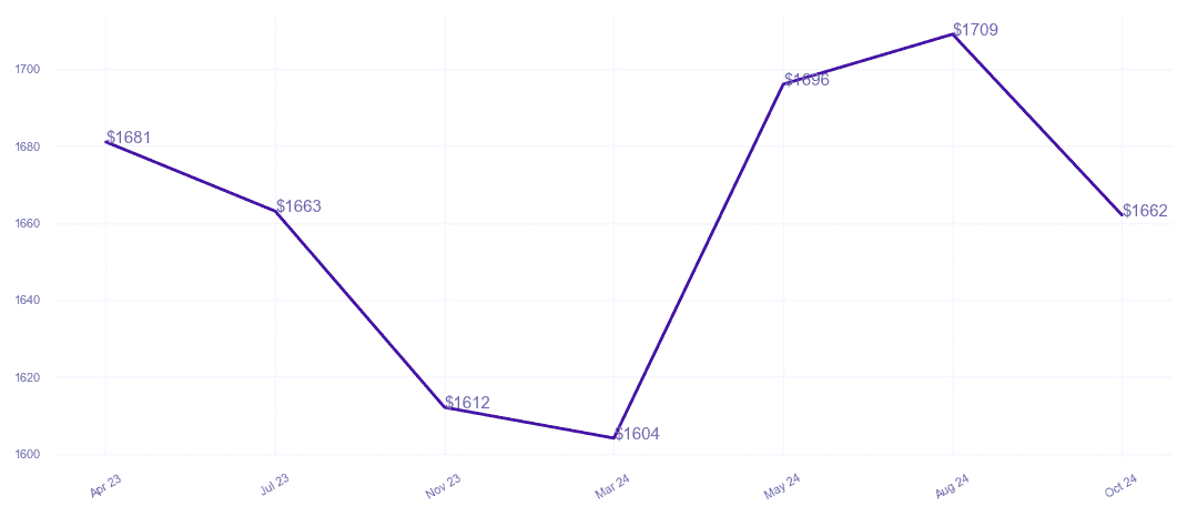 chart_img