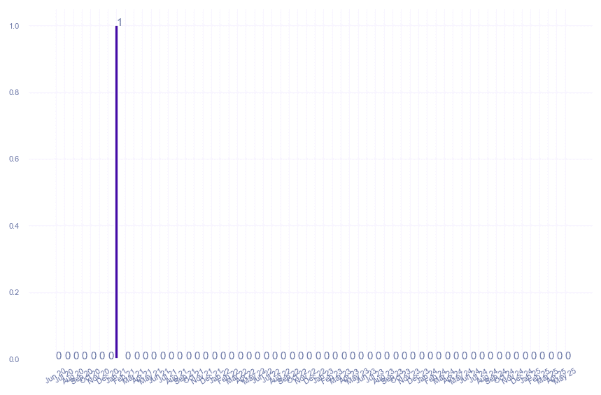 value_img