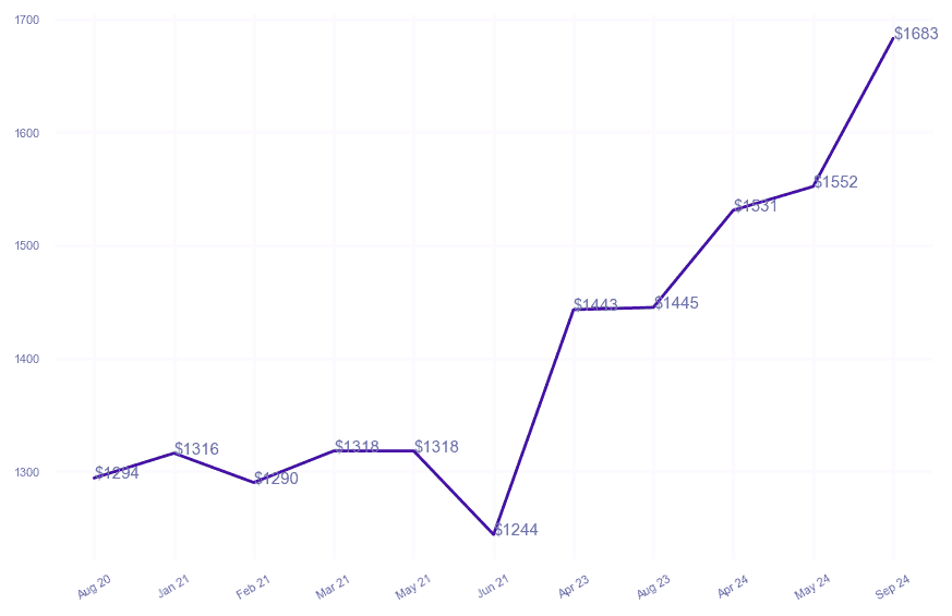 chart_img
