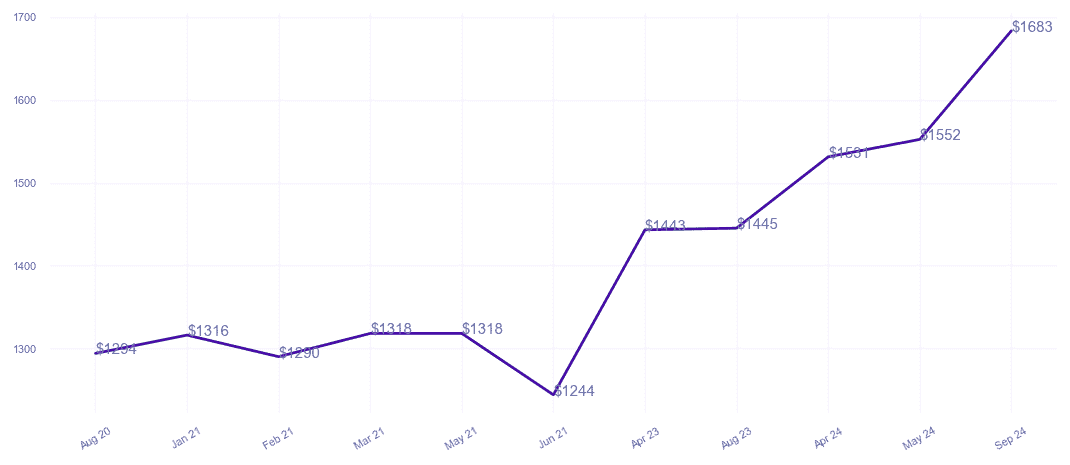 chart_img