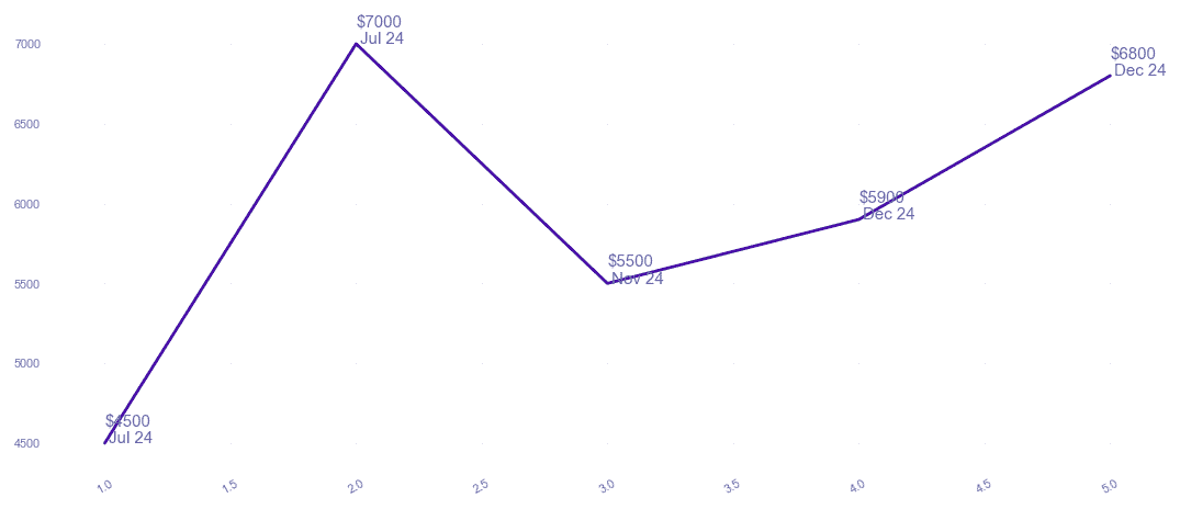 chart_img