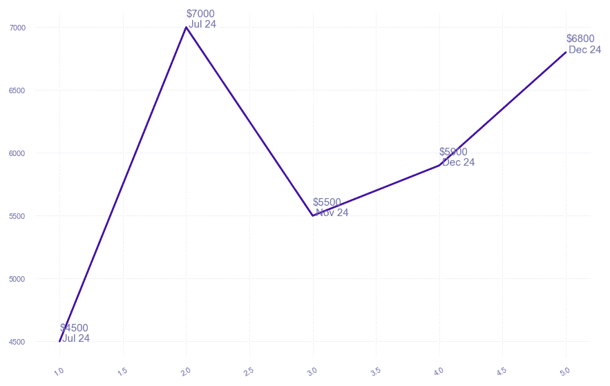 chart_img