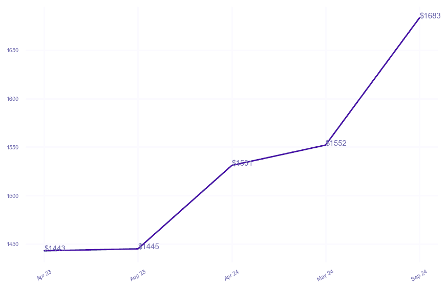 chart_img