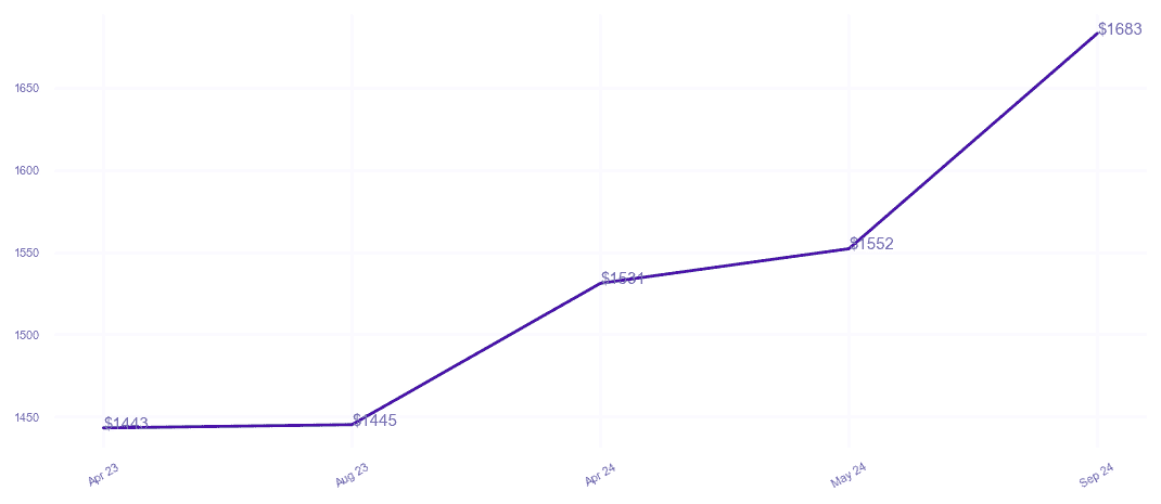 chart_img