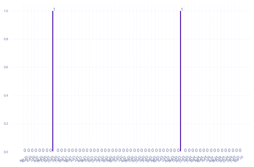 value_img