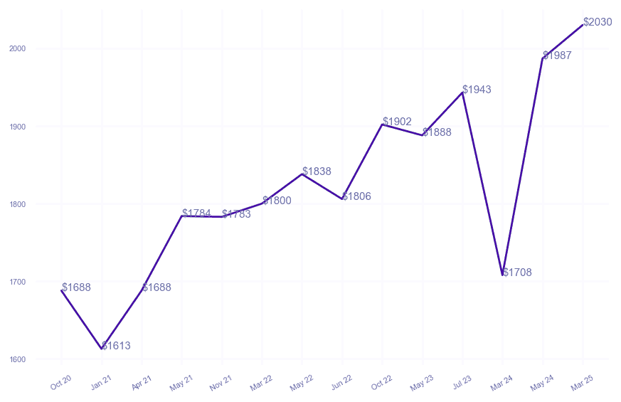 chart_img