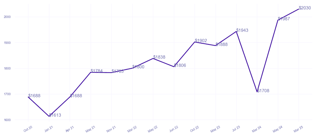chart_img