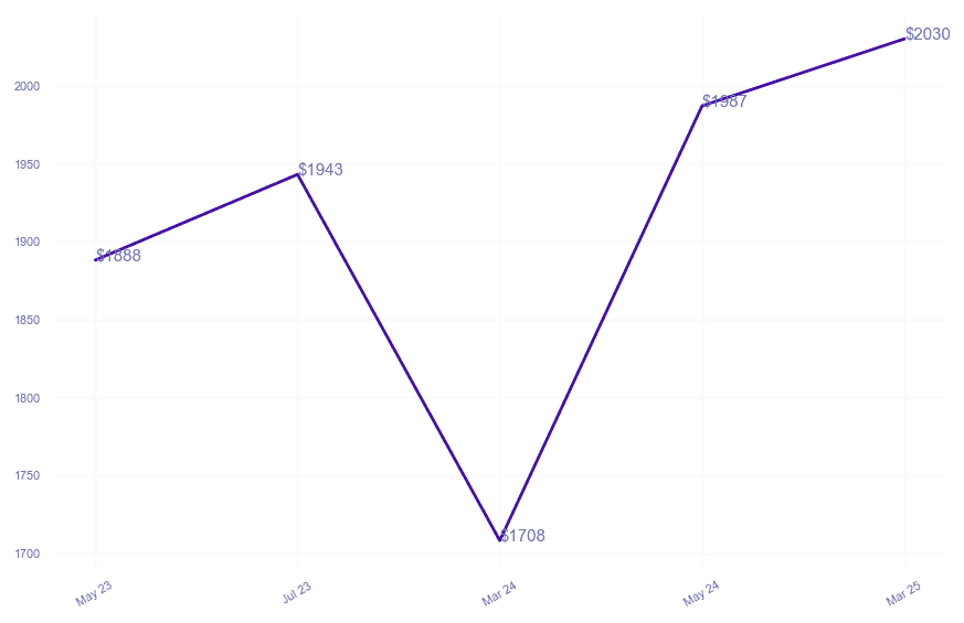 chart_img