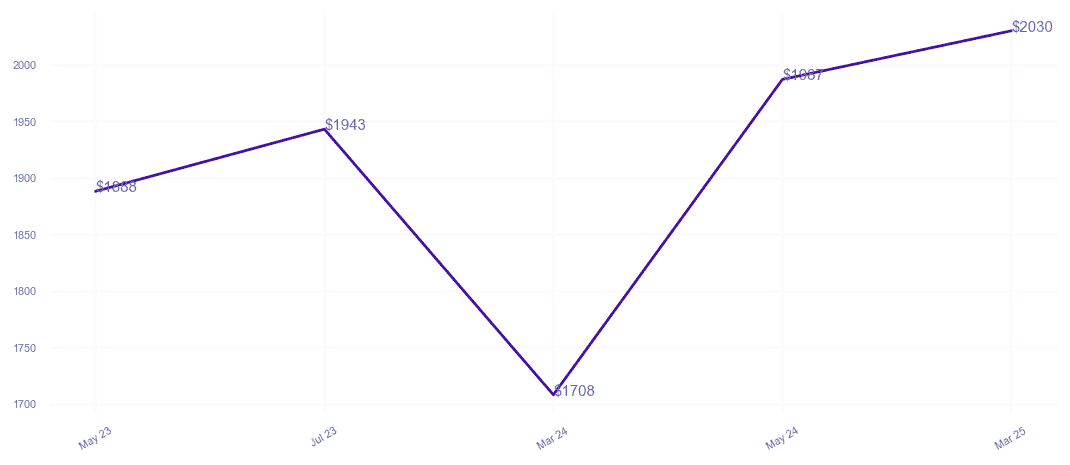 chart_img