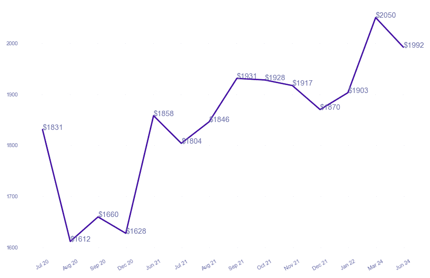 chart_img