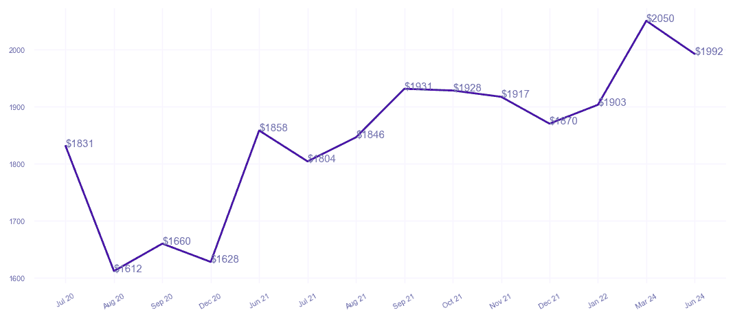 chart_img