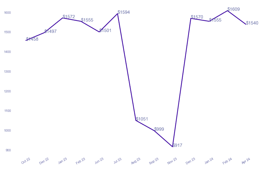 chart_img