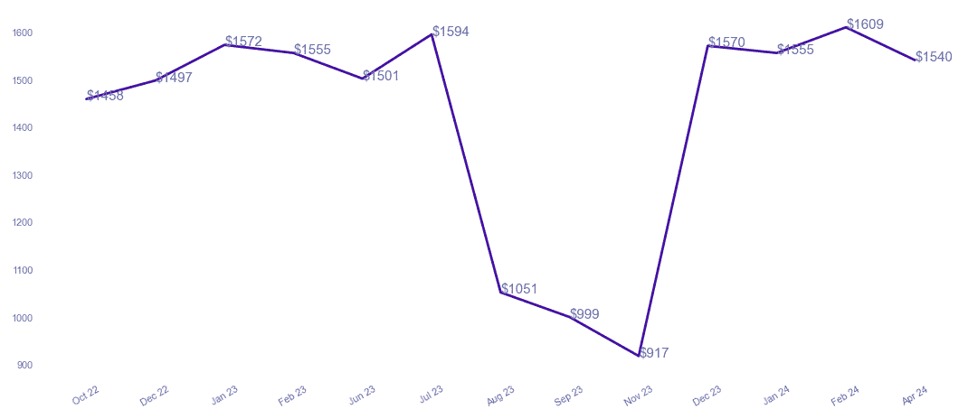 chart_img