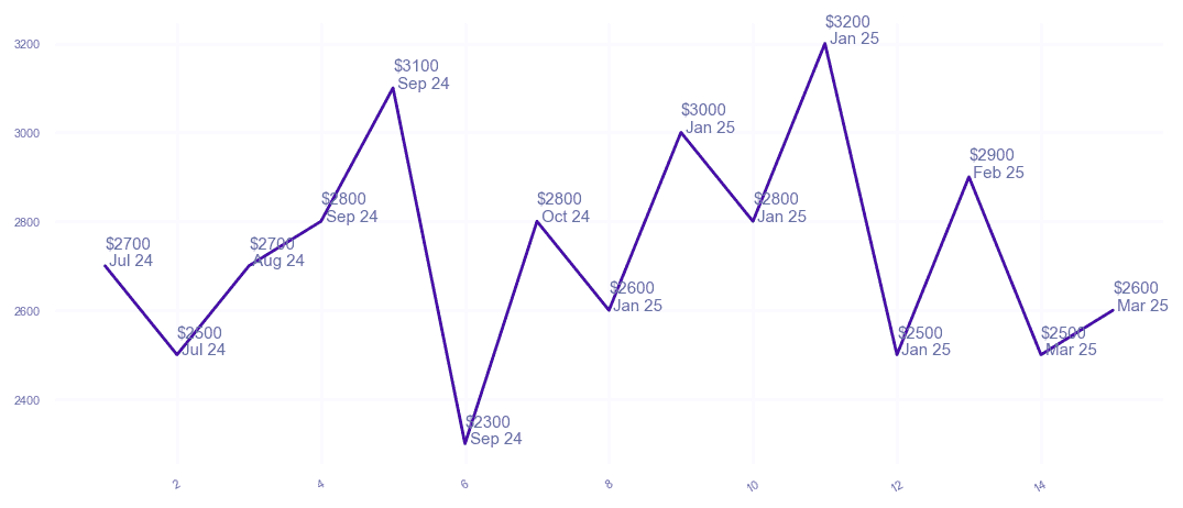 chart_img