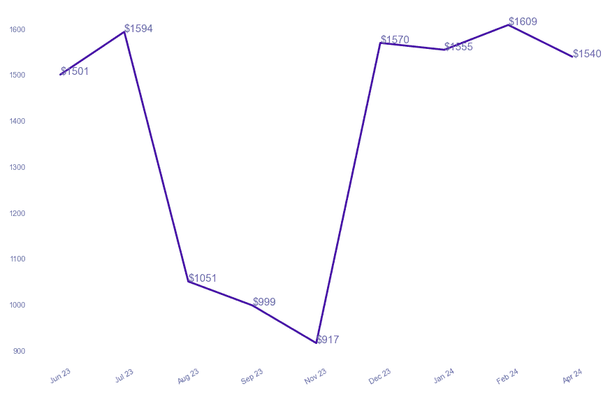 chart_img