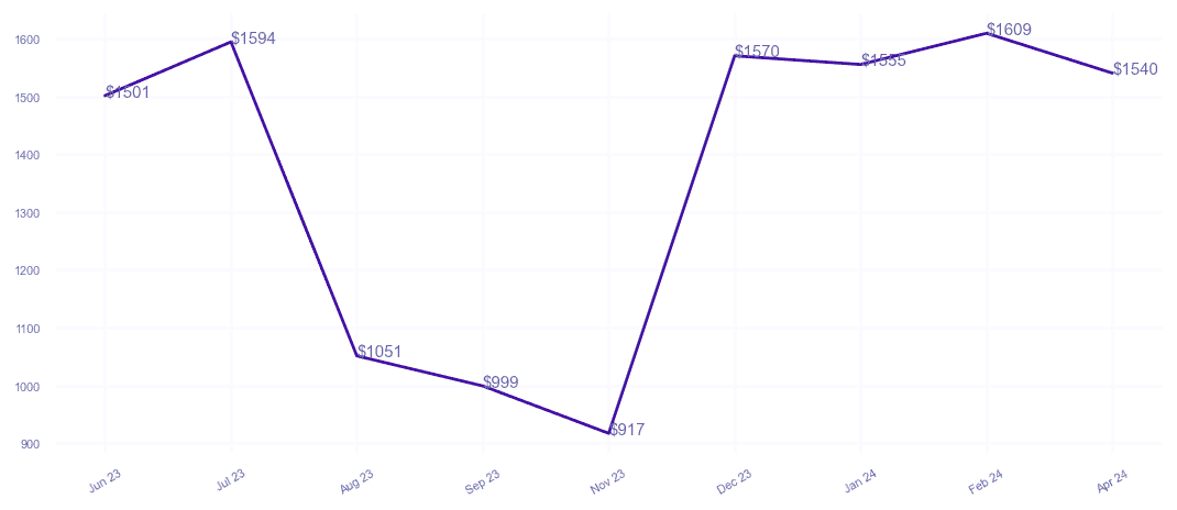 chart_img