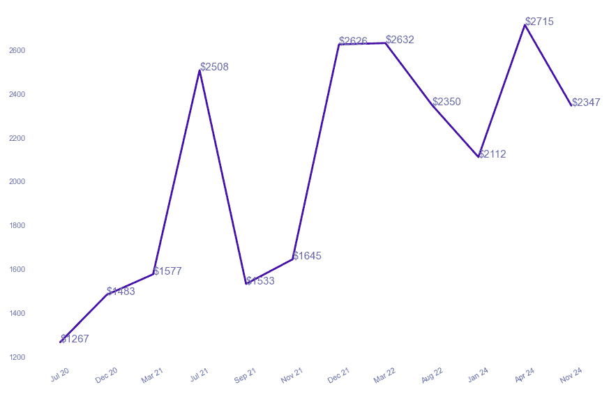 chart_img