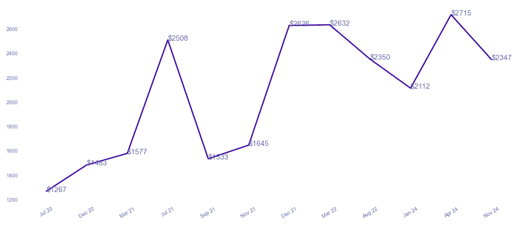 chart_img