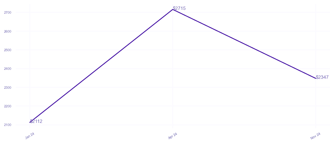 chart_img