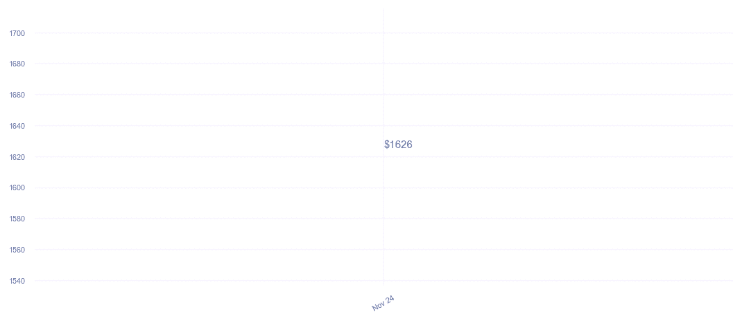 chart_img