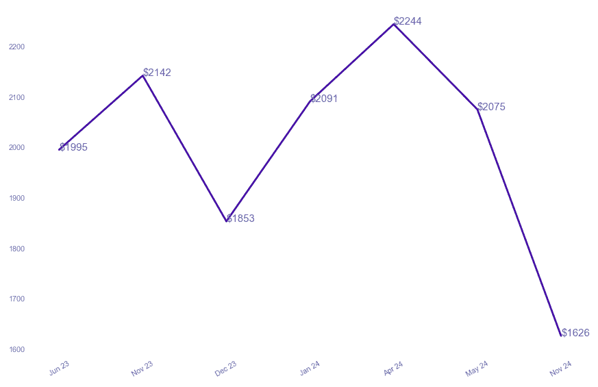 chart_img